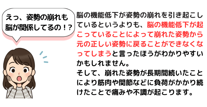 姿勢の崩れも脳の機能低下が原因